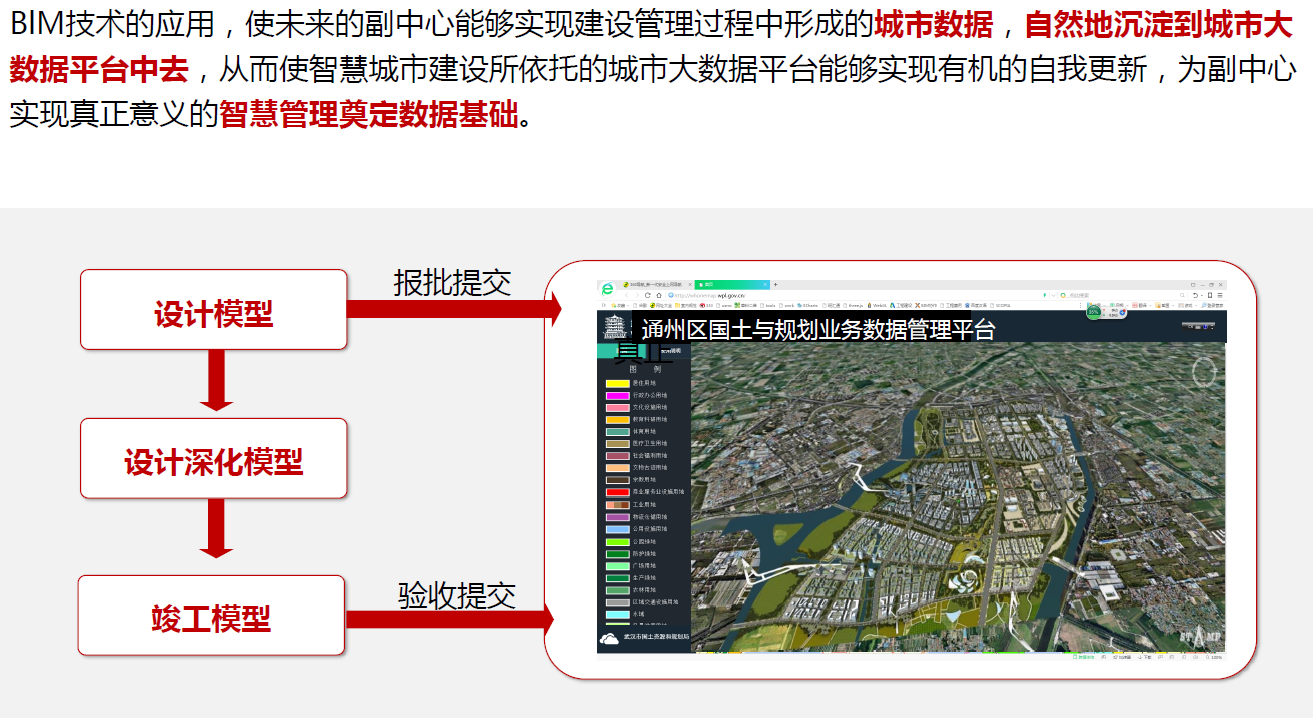 北京城市副中心行政办公区A2、B1、B2项目