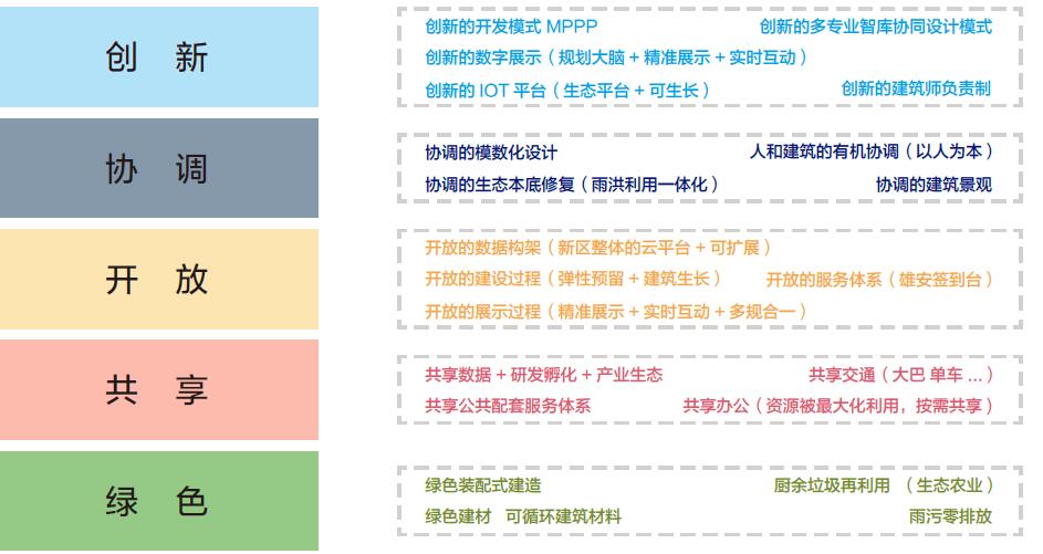 河北雄安新区市民服务中心