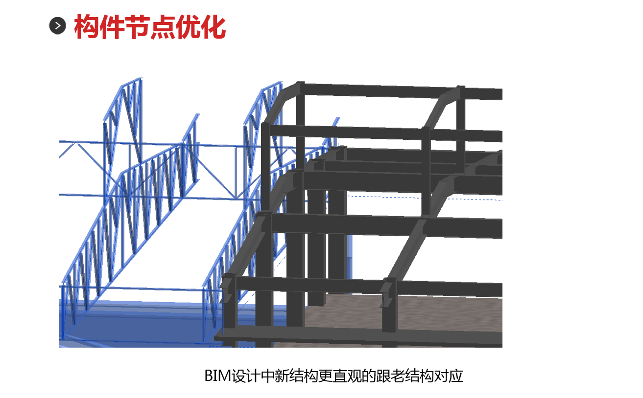 首钢二型材厂房改造项目