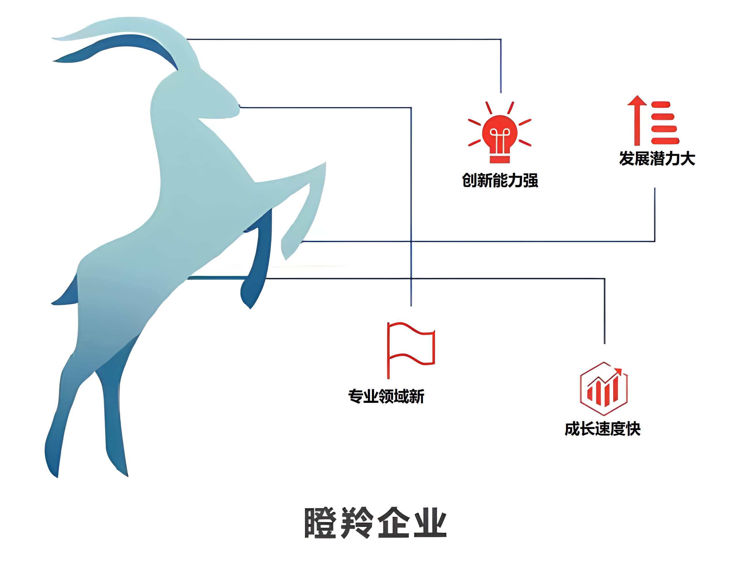 中设数字入选“瞪羚企业”