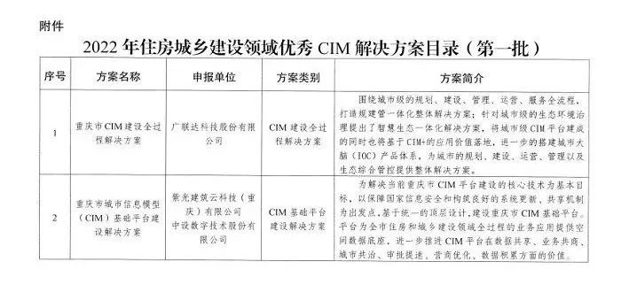 中设数字“CIM基础平台建设解决方案”入选重庆市2022年住建领域优秀CIM解决方案 中设数字“CIM基础平台建设解决方案”入选重庆市2022年住建领域优秀CIM解决方案