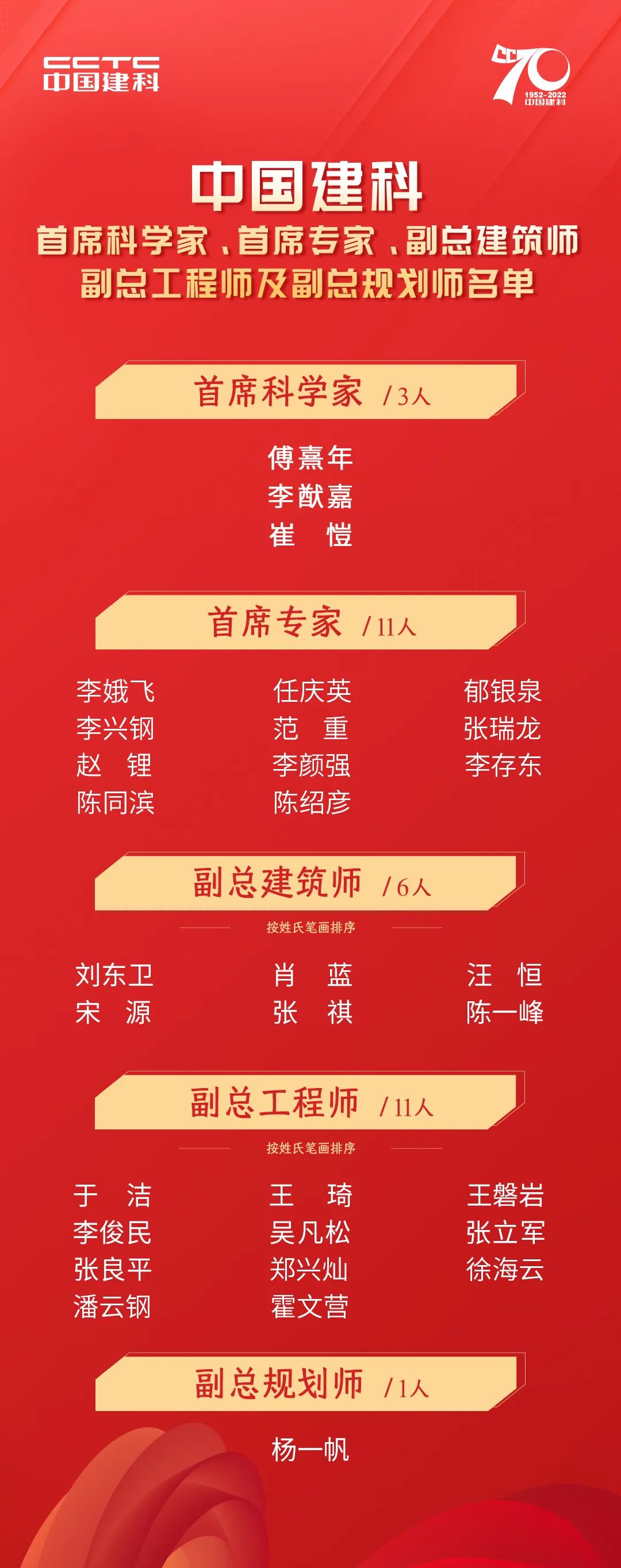 中国建科召开第五届科技创新大会