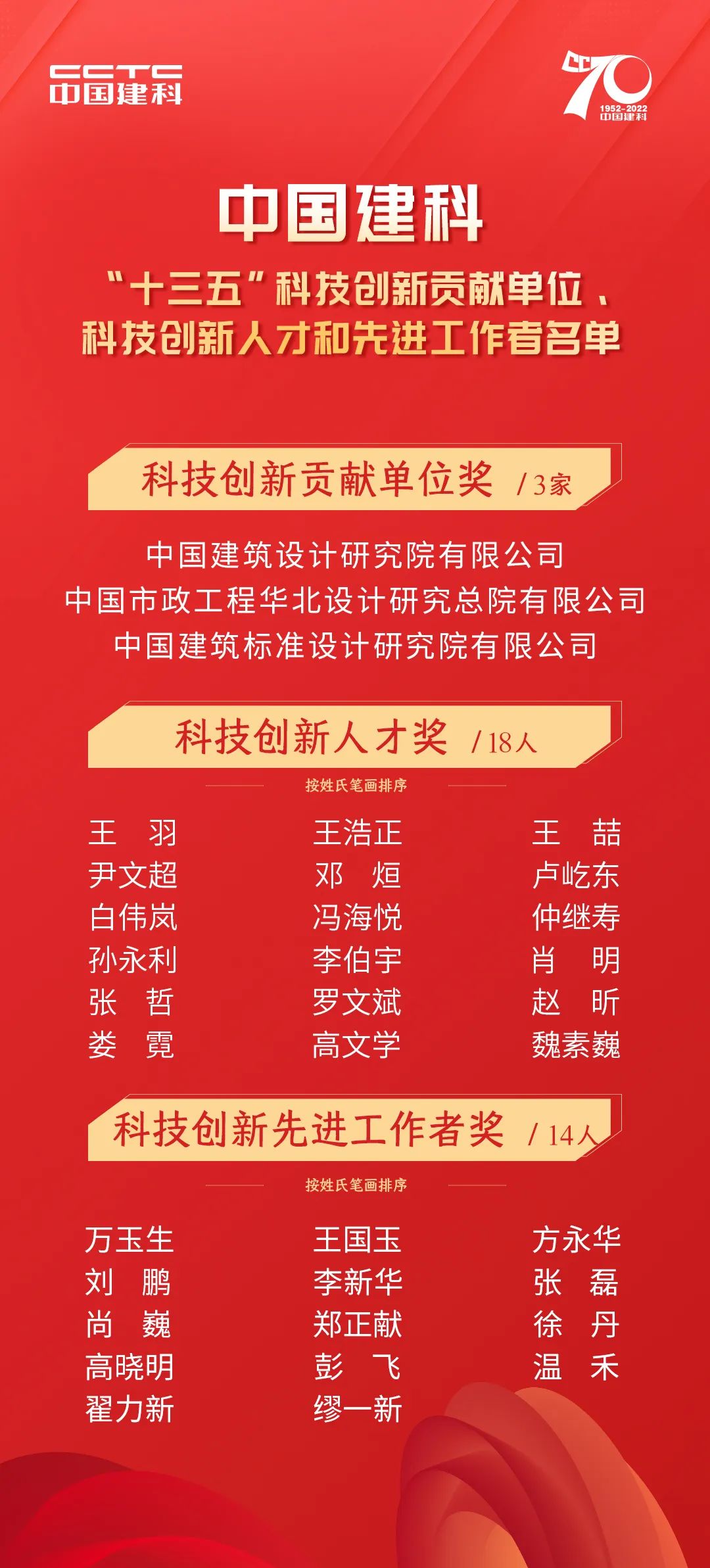中国建科召开第五届科技创新大会
