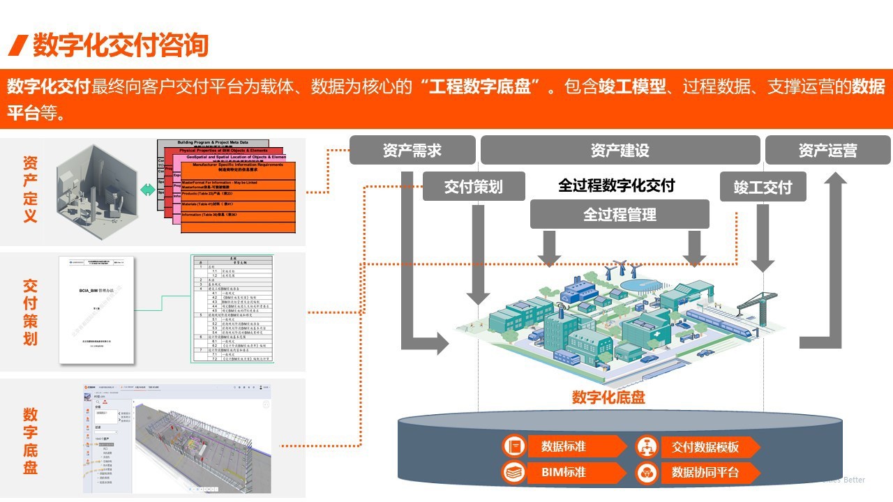数字化交付咨询