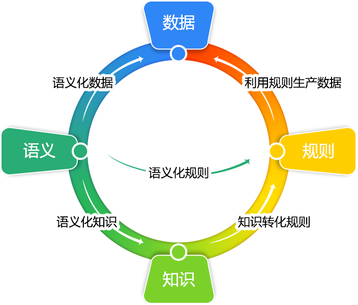 产品功能