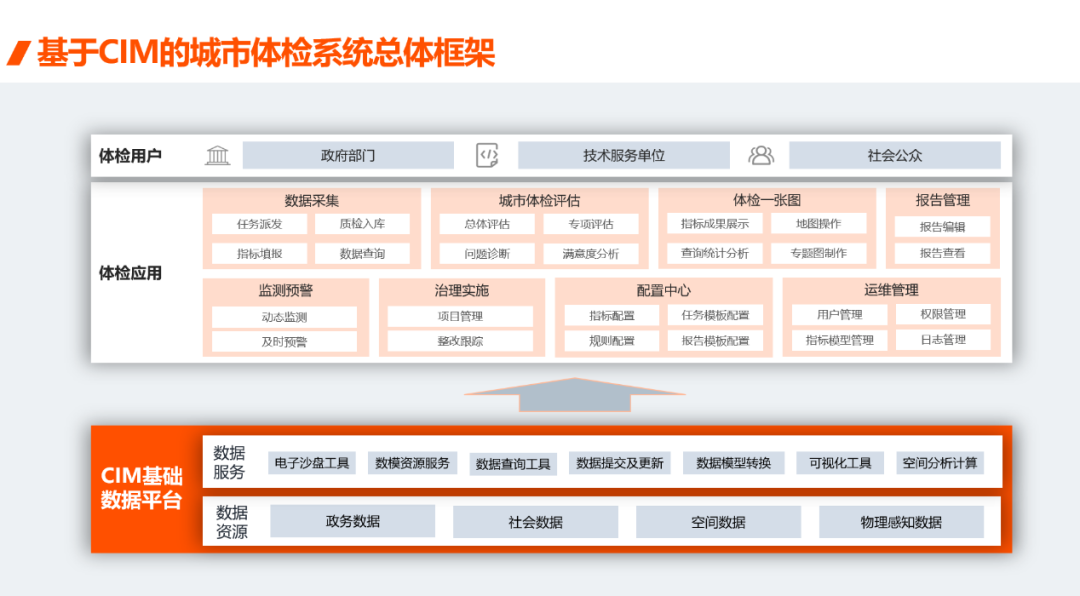 基于城市信息模型（CIM）的新型智慧城市建设培训班（第一期）在呼和浩特成功举办