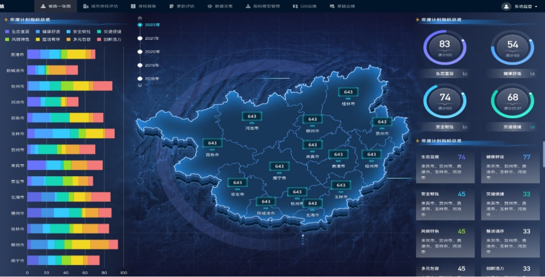 基于城市信息模型（CIM）的新型智慧城市建设培训班（第一期）在呼和浩特成功举办