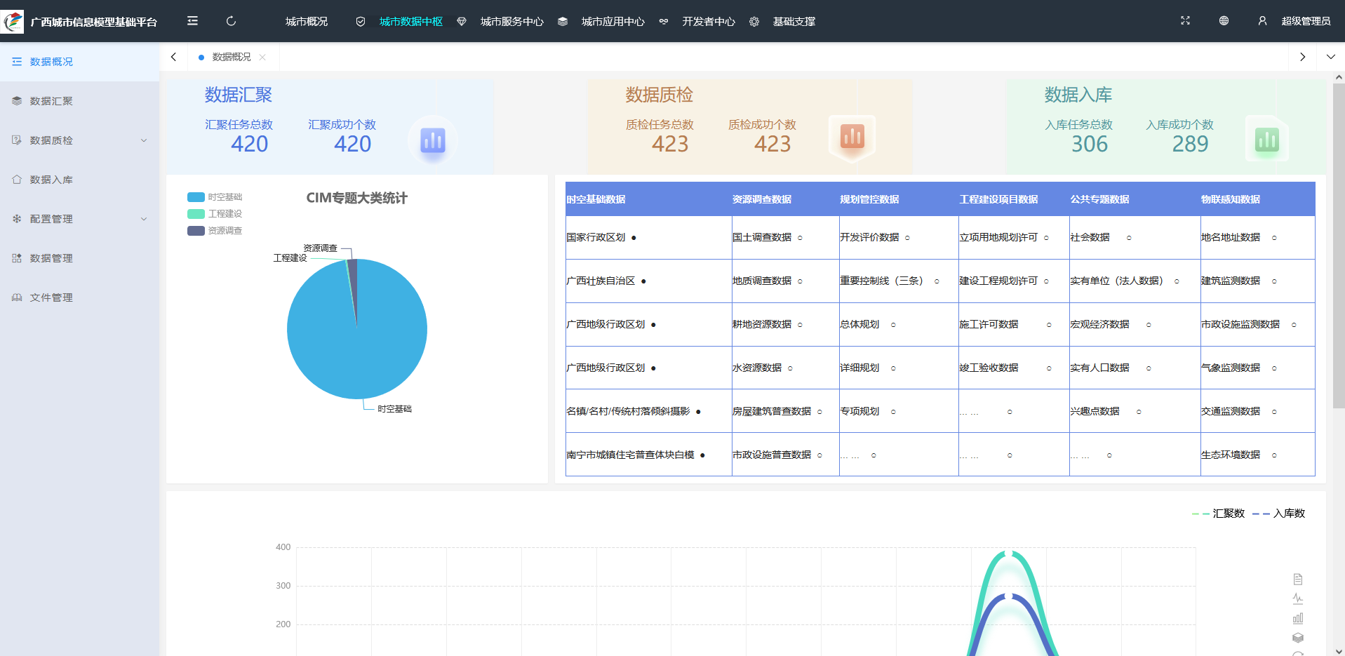 广西数字住建项目“城市体检信息平台及城市信息模型（CIM）基础平台”顺利通过初步验收