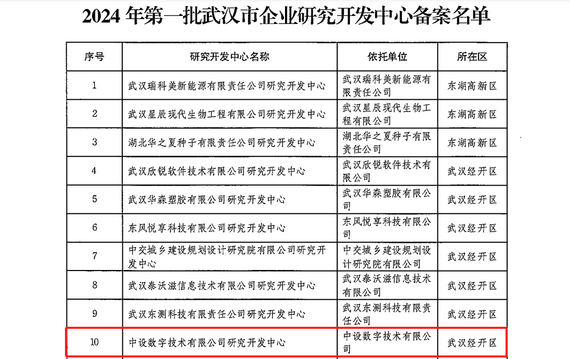 中设数字通过“武汉市企业研究开发中心”认定，助力新质生产力加速发展