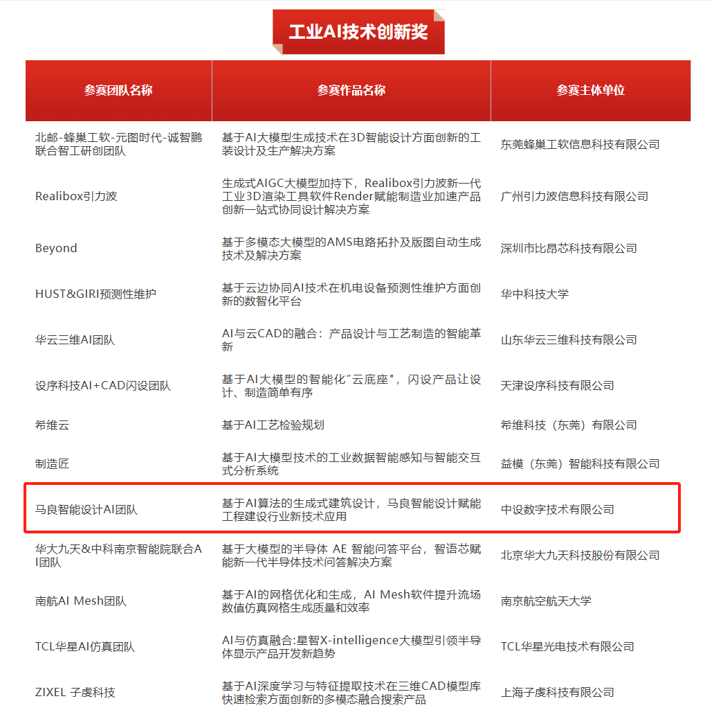 马良智能设计AI团队在第四届工业软件创新应用大赛获得工业AI技术创新奖 马良智能设计AI团队在第四届工业软件创新应用大赛获得工业AI技术创新奖